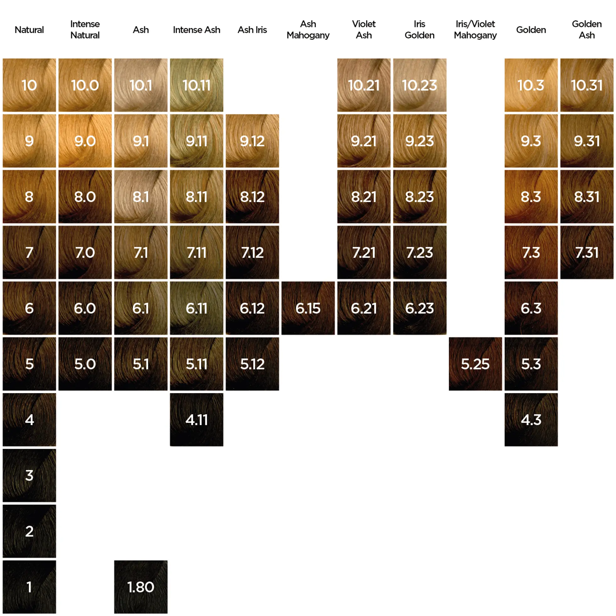 Hair Color Chart